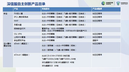 深圳高交會 信息技術專家齊聚，共謀網絡技術服務應用創新新篇章