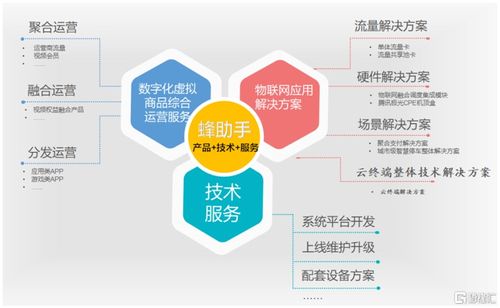 大漲超90%，蜂助手登陸創業板 聚焦數字化虛擬商品綜合運營與網絡技術服務