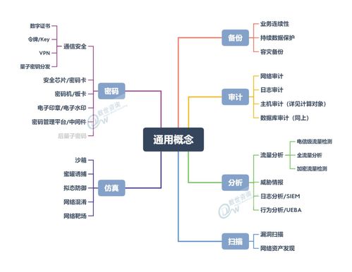 中國網絡安全能力圖譜發布 盛邦安全入選網絡資產發現等五大領域