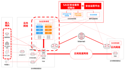 《中國電信天翼云PON SD-WAN技術白皮書》來了,這份技術指南不要錯過!