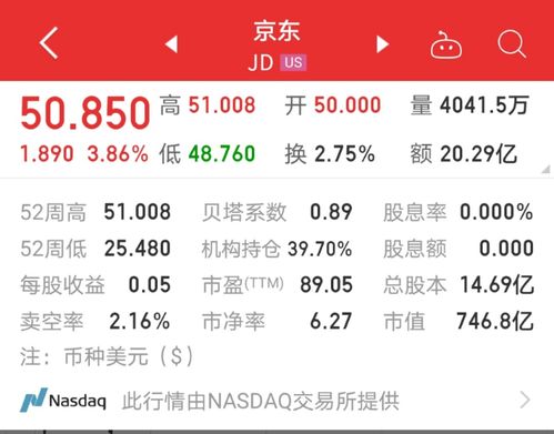 市值反超拼多多 京東的喘息之機，藏在日用百貨的深水區